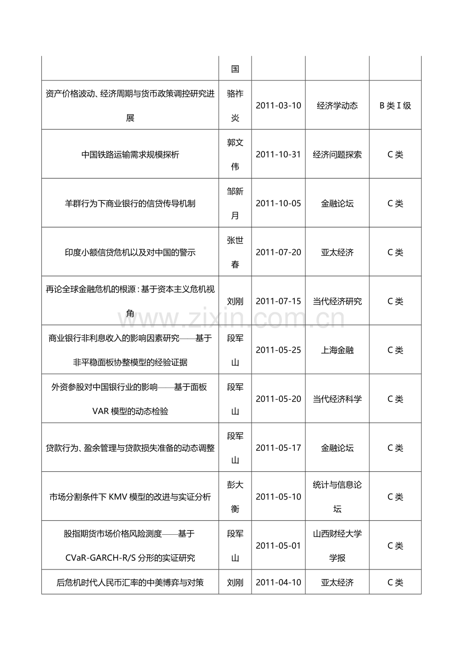 2011年科研、学科及研究生教育管理工作总结与计划.doc_第3页