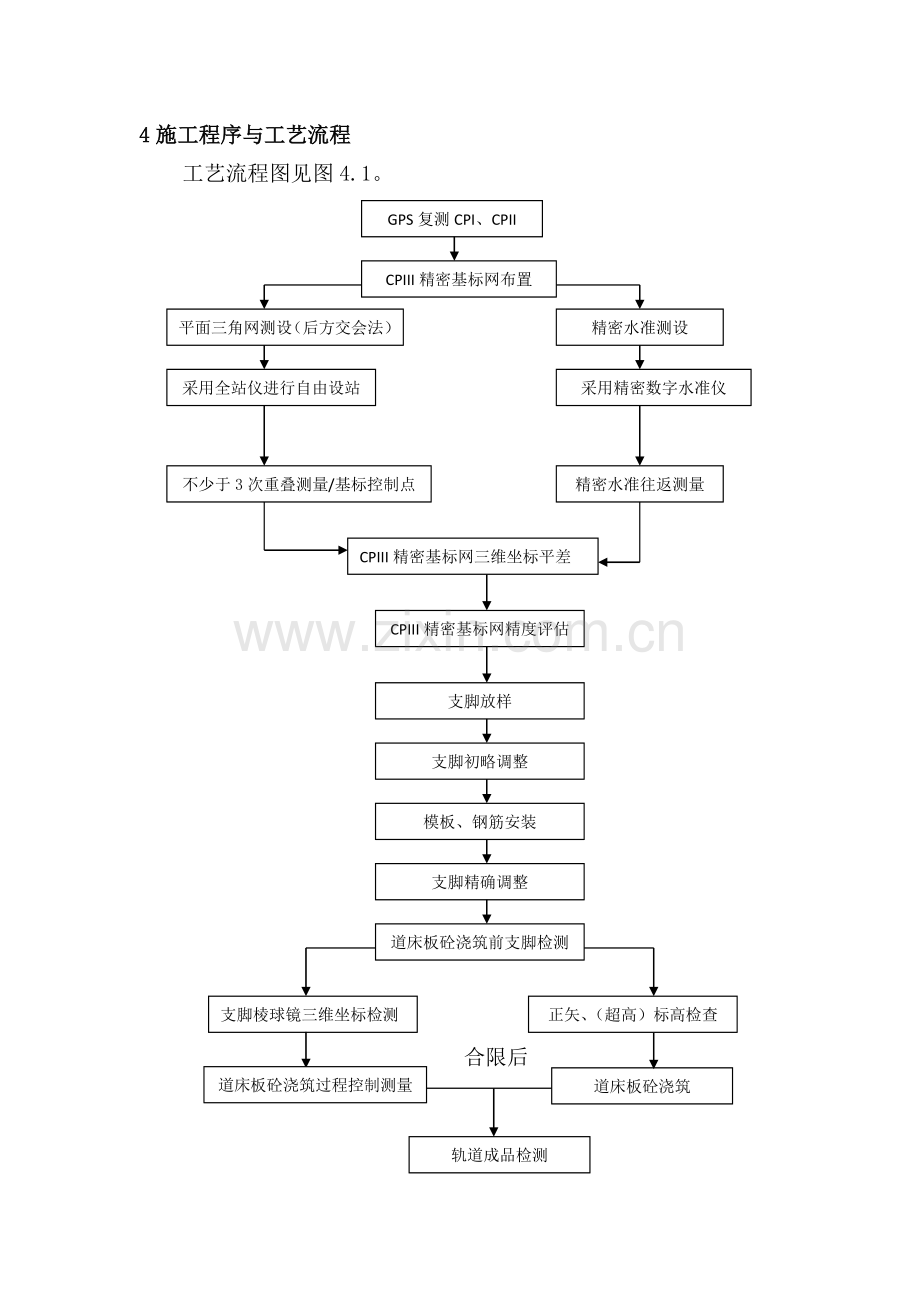 8.轨道工程测量整理和检测作业指导书.doc_第3页