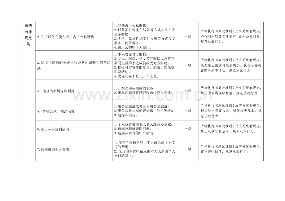 物业管理人员廉政风险防控.doc_第2页