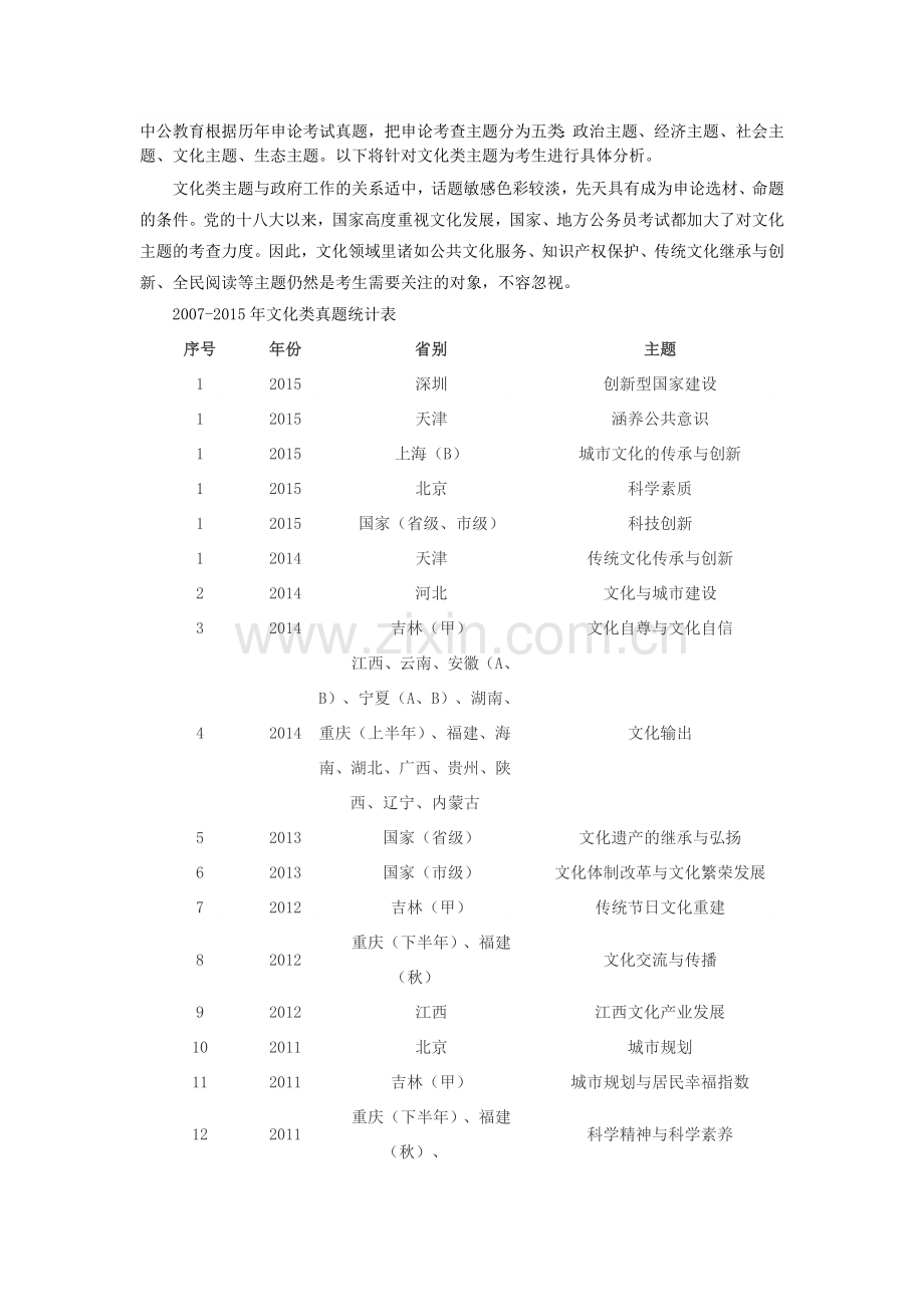 2016年国家公务员考试申论备考：历年国考、省考申论考试文化类主题分析.doc_第1页