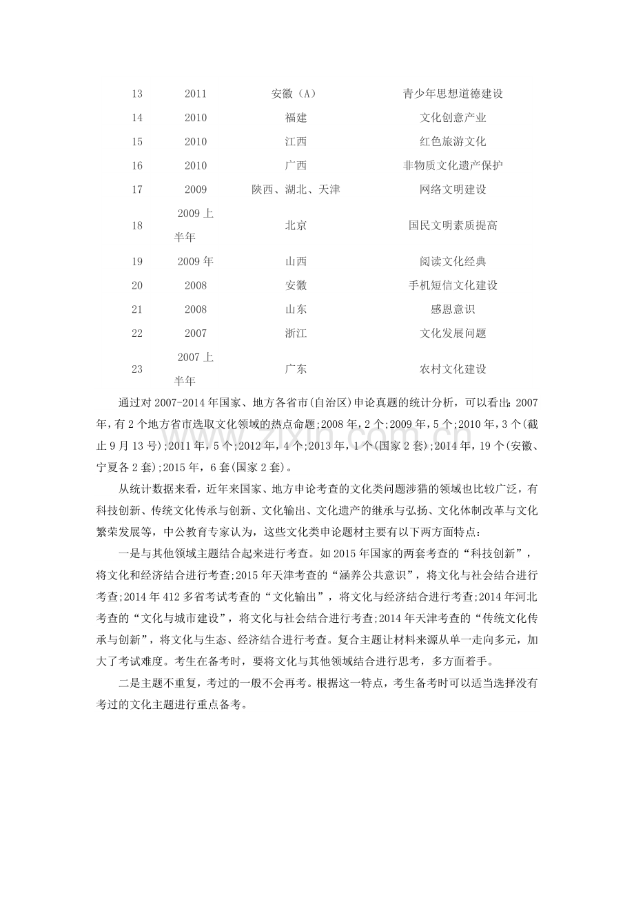 2016年国家公务员考试申论备考：历年国考、省考申论考试文化类主题分析.doc_第2页