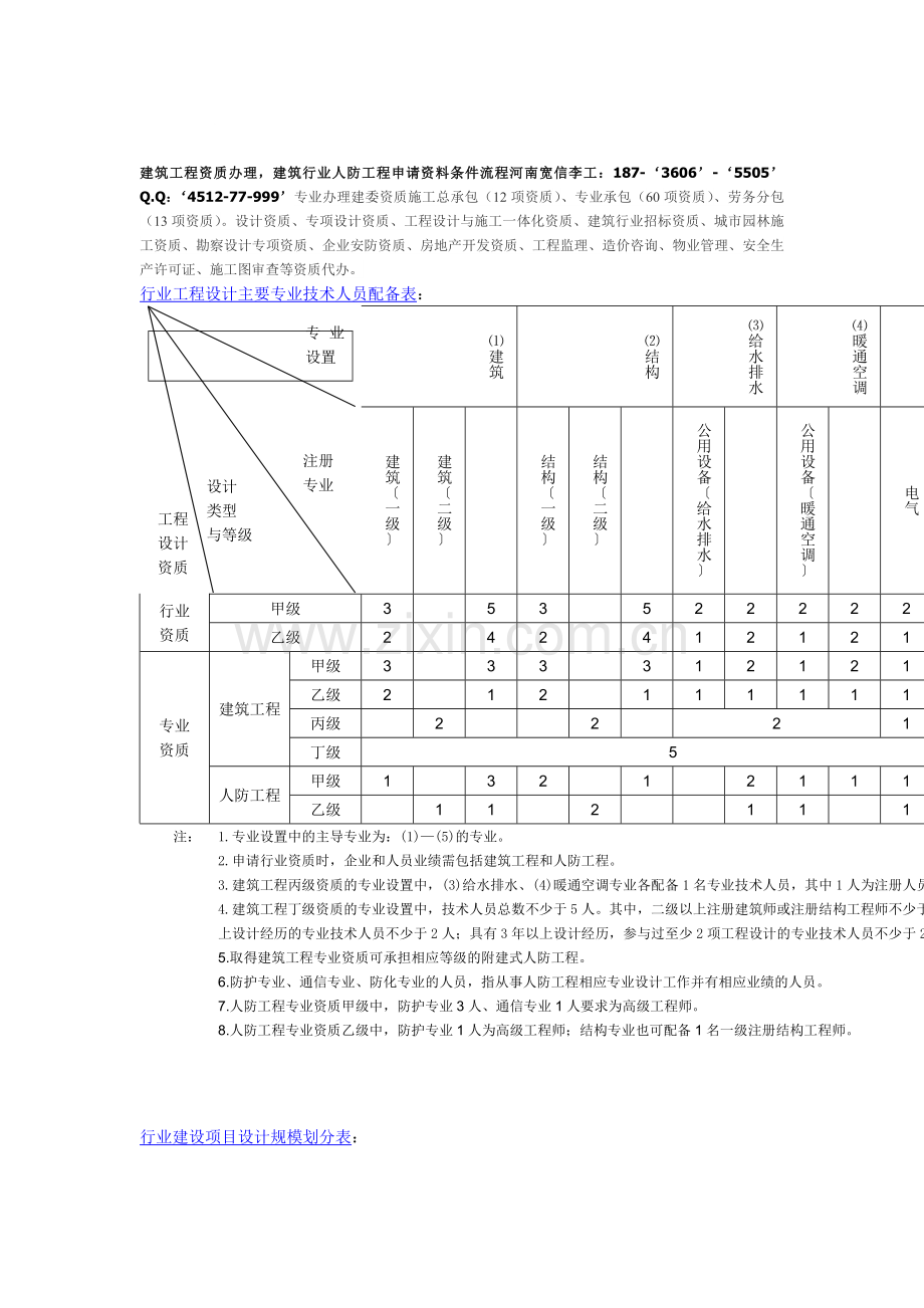 建筑工程资质办理-建筑行业人防工程申请资料条件流程.doc_第1页