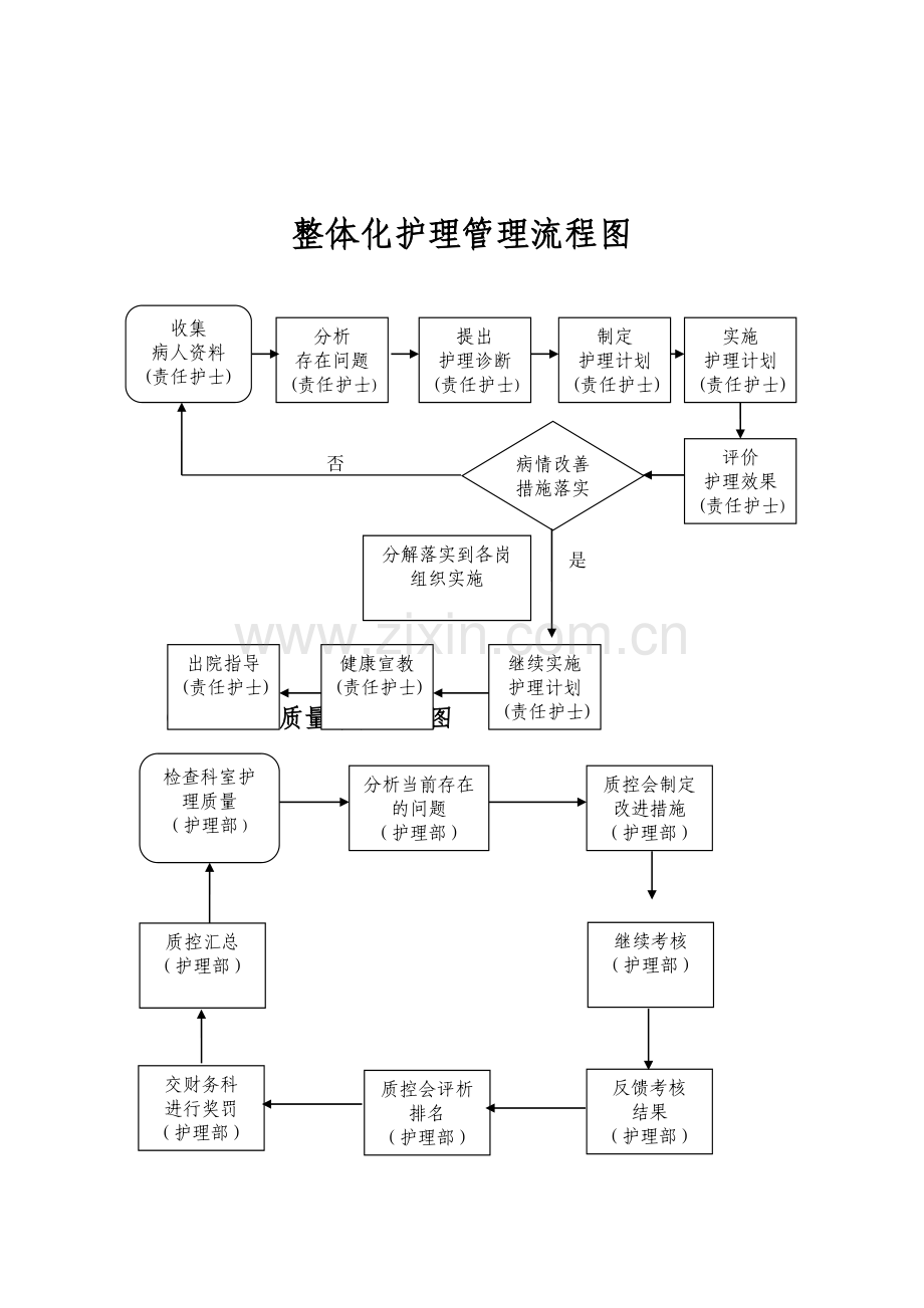 护理部工作任务及流程图.doc_第2页