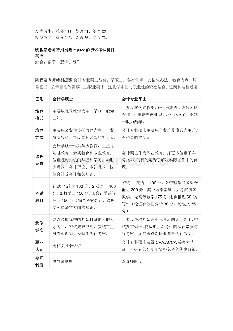 会计硕士综合科目考试大纲.doc_第2页