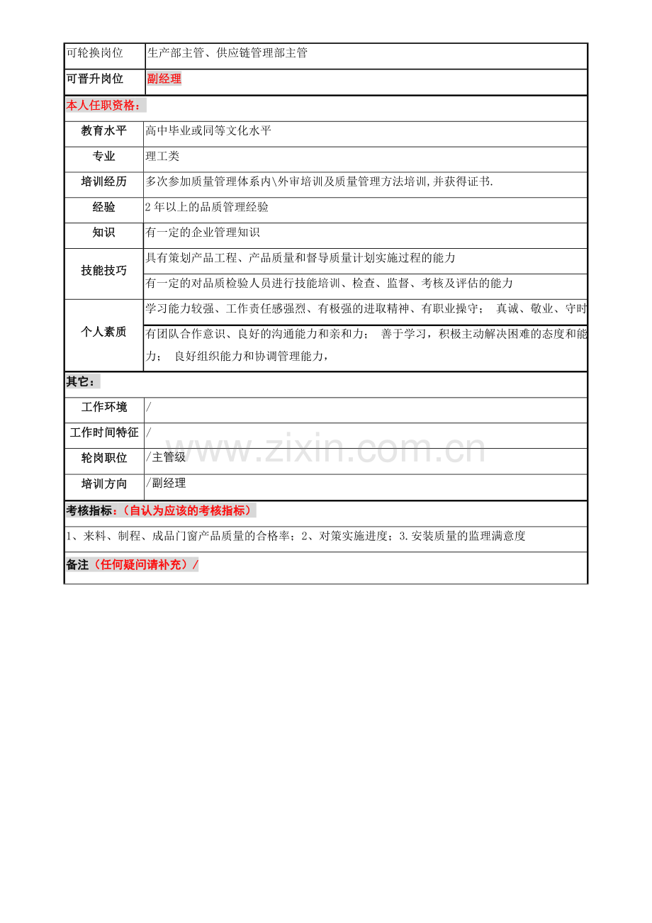 3质量主管级岗位职责表2011-10-18.doc_第3页