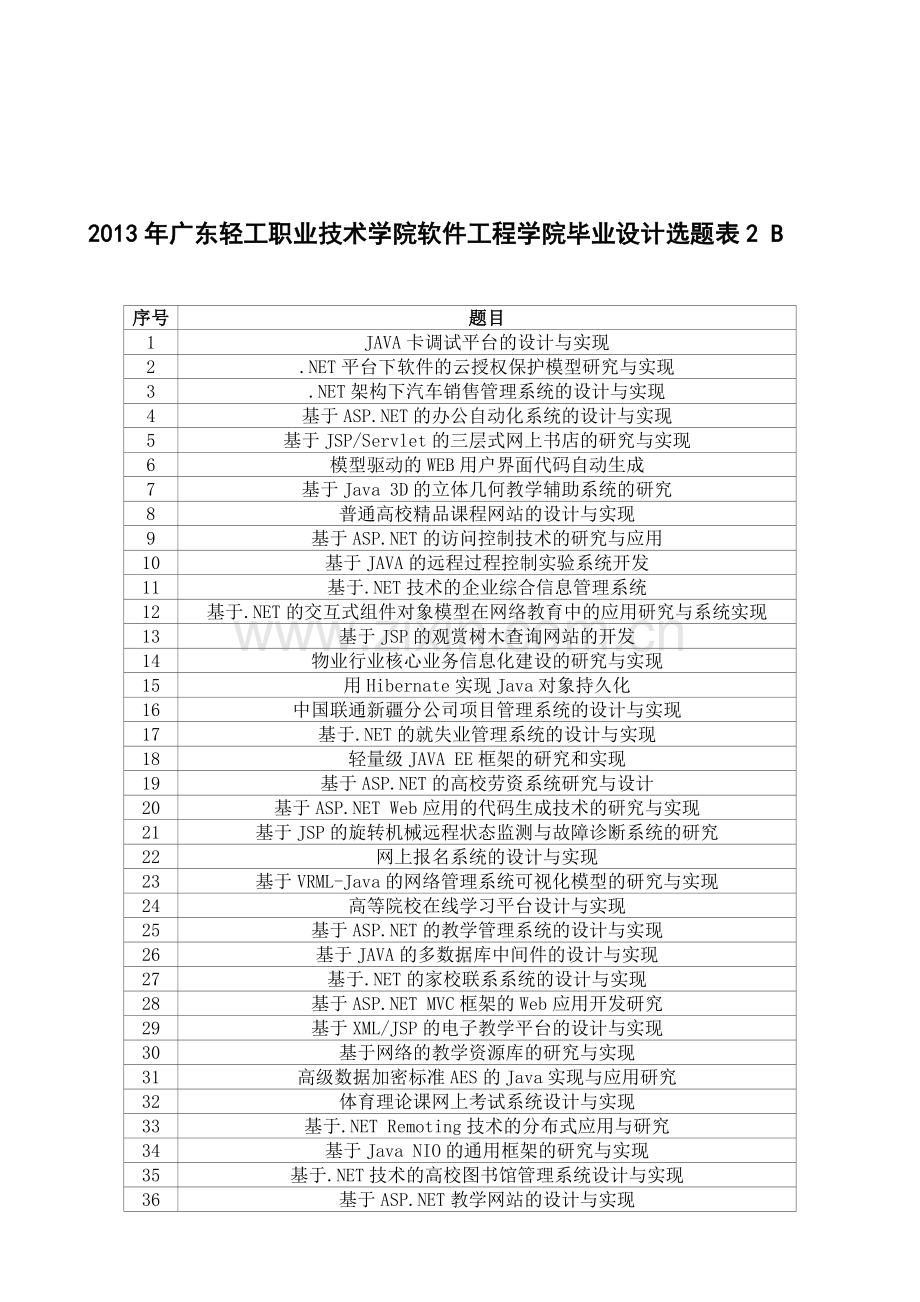 2013年广东轻工职业技术学院软件工程学院毕业设计选题表2.doc_第1页