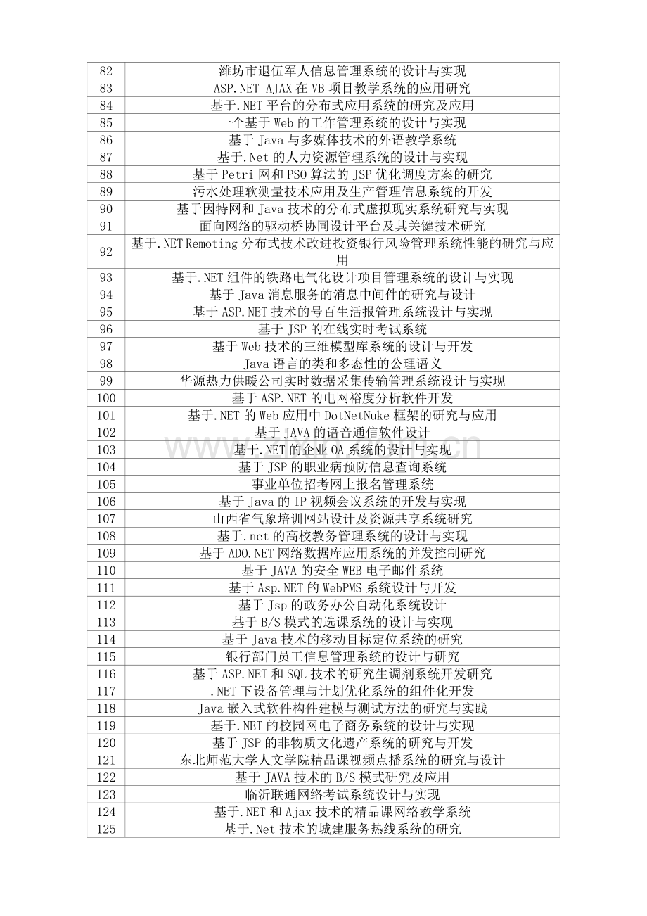 2013年广东轻工职业技术学院软件工程学院毕业设计选题表2.doc_第3页