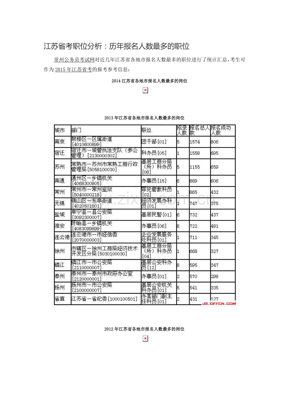 -江苏省考职位分析：历年报名人数最多的职位.doc_第1页