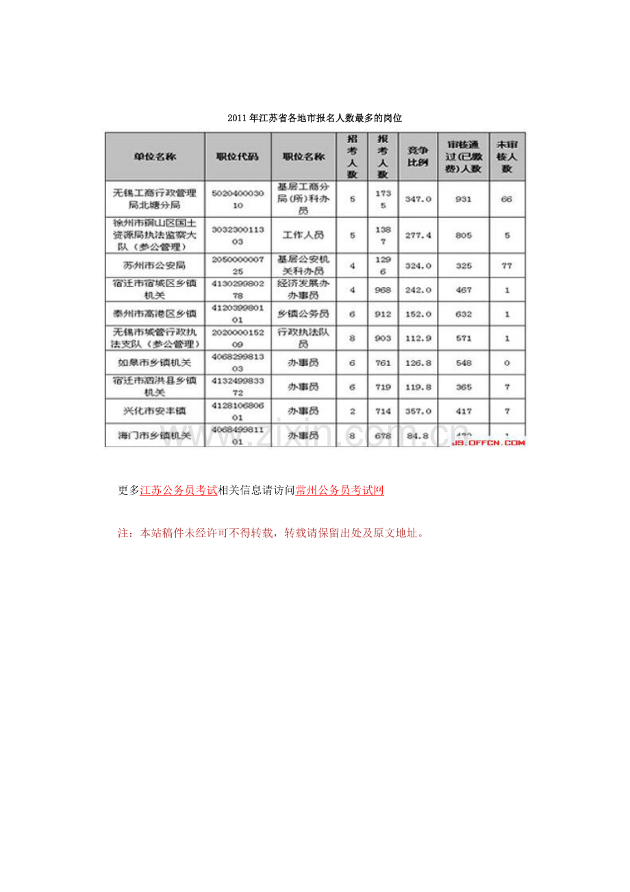 -江苏省考职位分析：历年报名人数最多的职位.doc_第2页