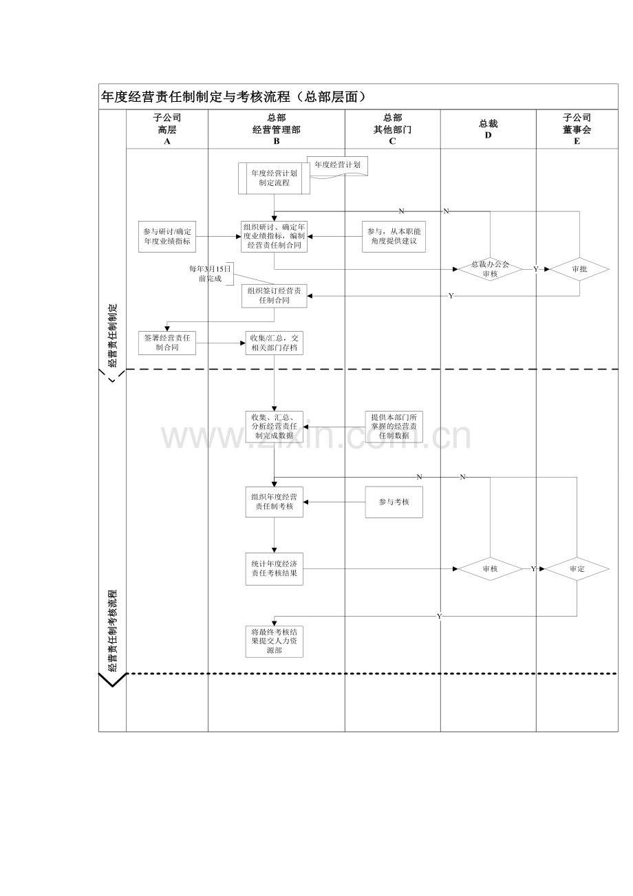 万科集团内部经营责任制管理制度.doc_第2页