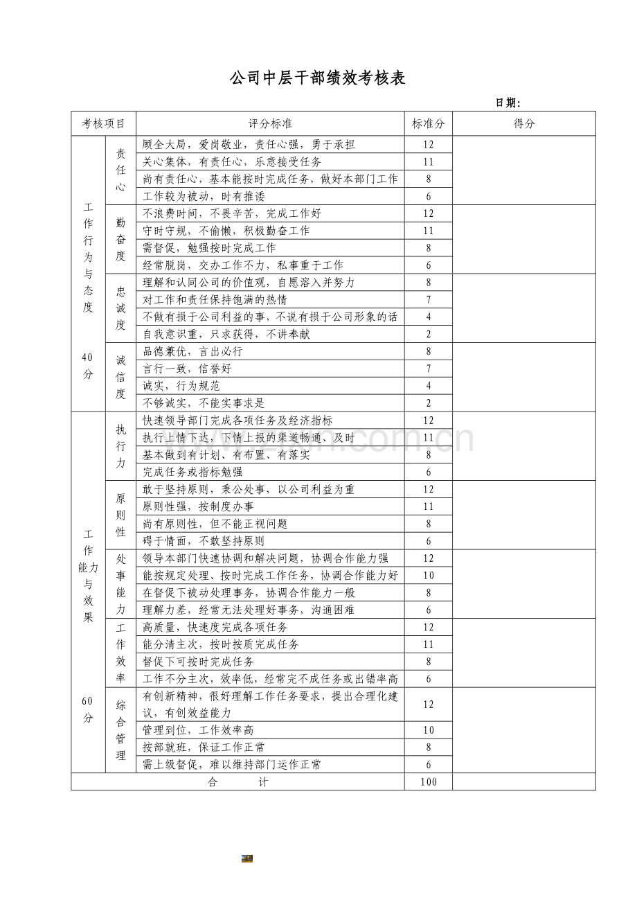 公司中层干部绩效考核表.doc_第1页