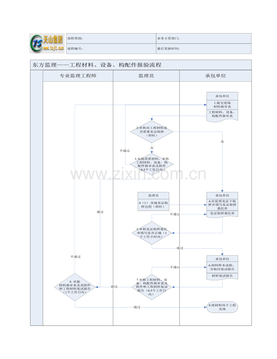 材料报验流程控制文件.doc_第1页