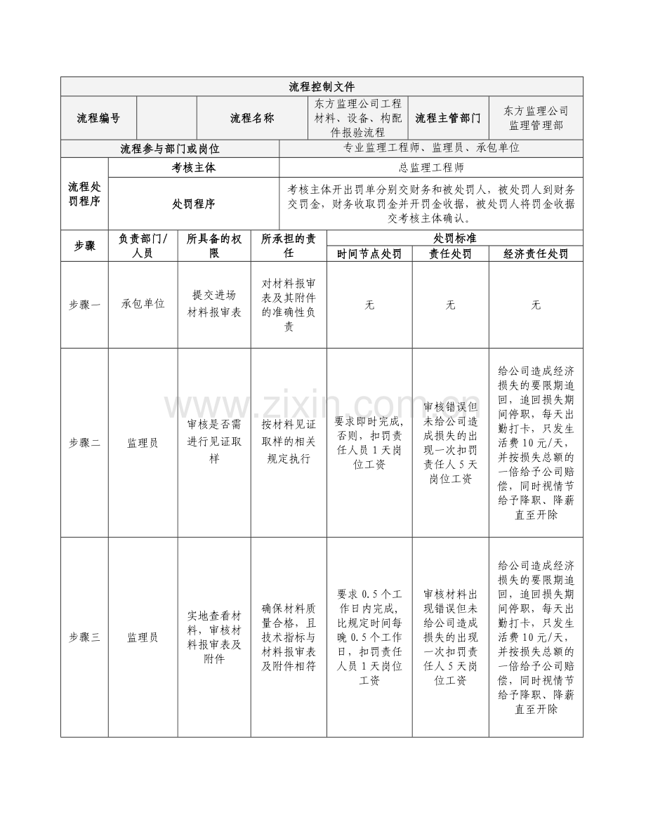 材料报验流程控制文件.doc_第2页