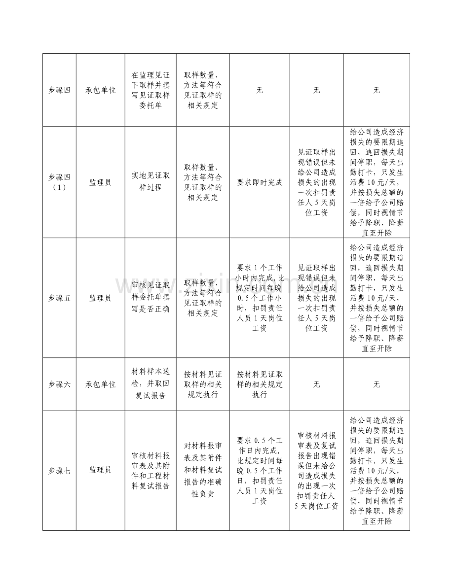 材料报验流程控制文件.doc_第3页