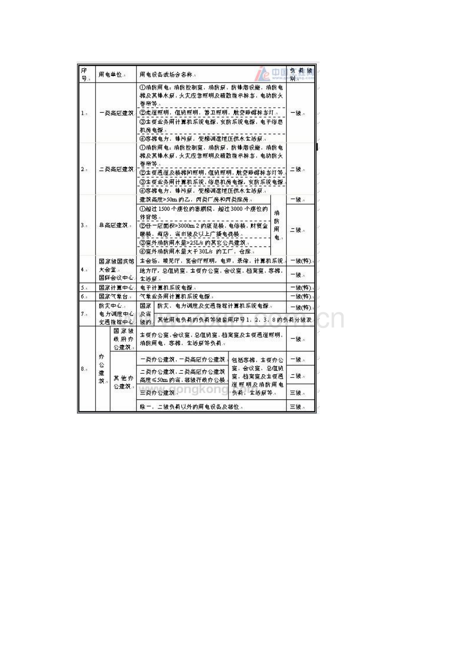 工程用电负荷等级的划分.doc_第3页