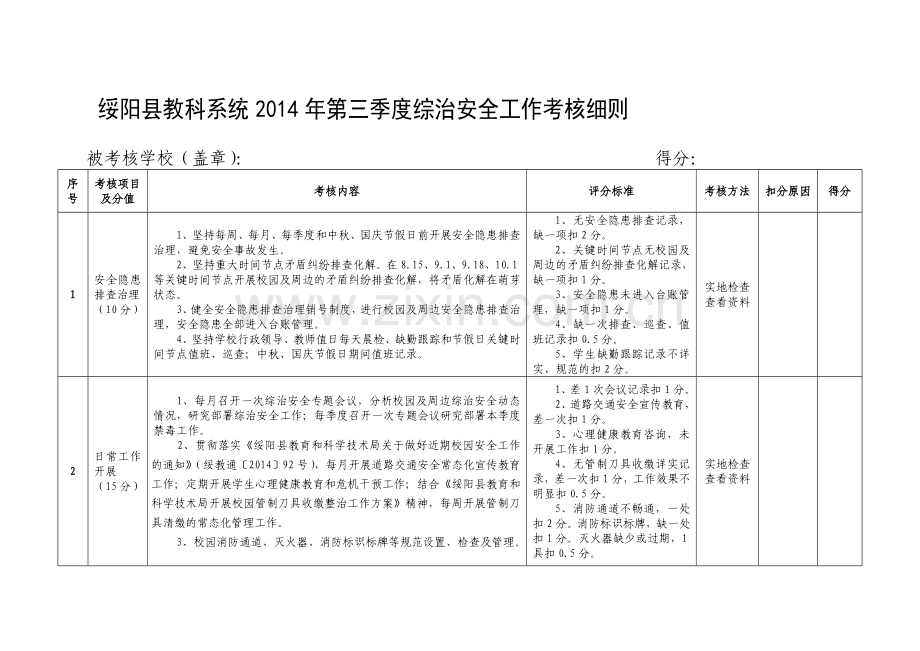 绥阳县教科系统2014年第三季度综治安全工作考核细则.doc_第1页