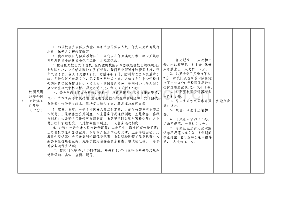 绥阳县教科系统2014年第三季度综治安全工作考核细则.doc_第2页