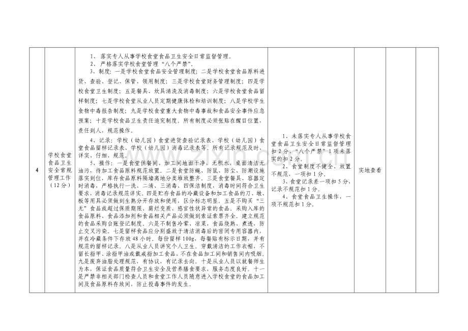 绥阳县教科系统2014年第三季度综治安全工作考核细则.doc_第3页