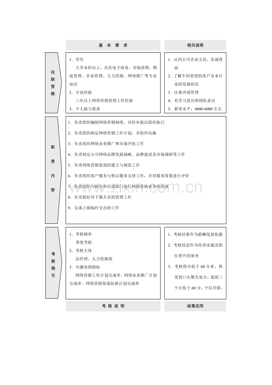 039吴山岩电子商务岗位职责.doc_第2页