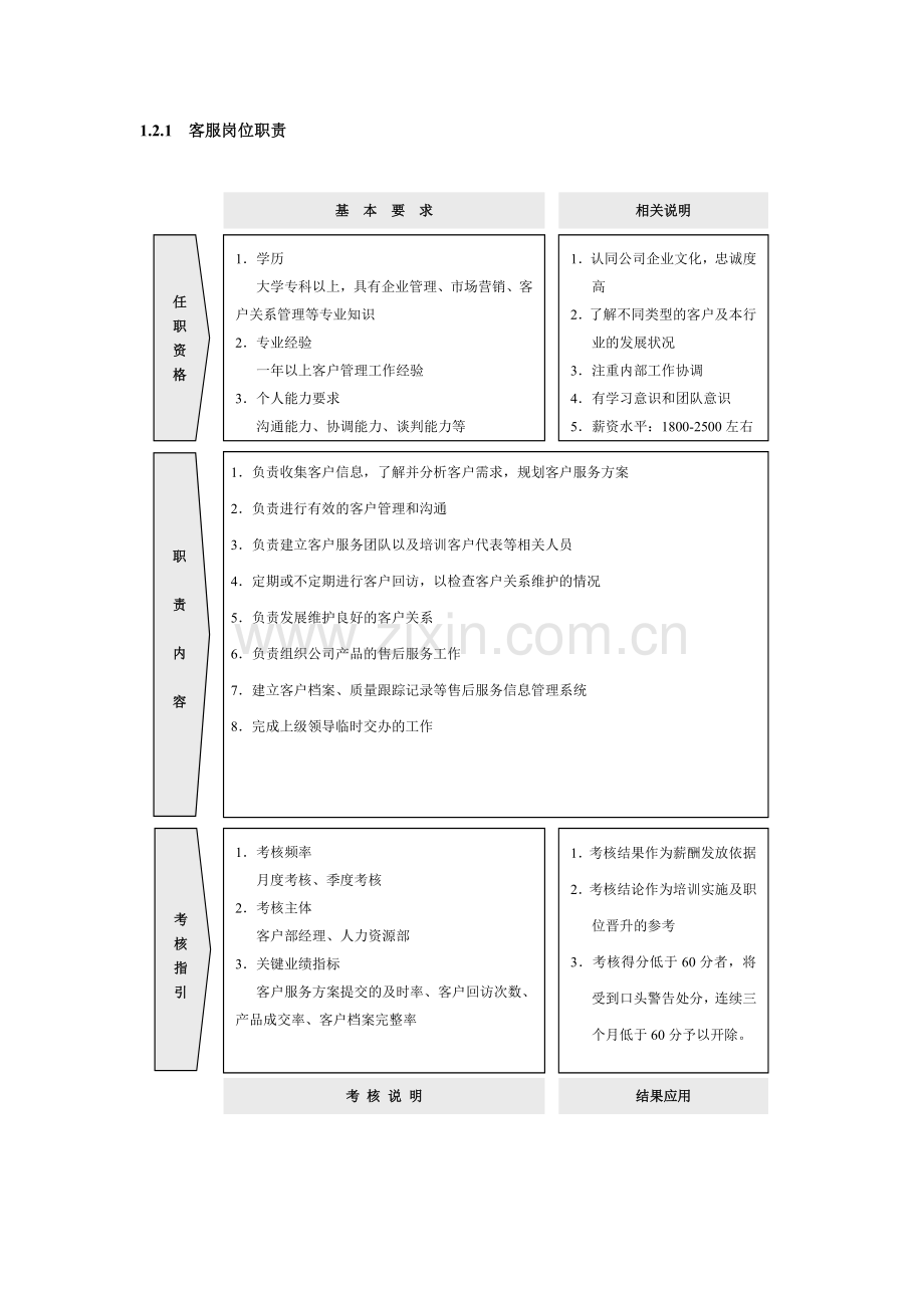 039吴山岩电子商务岗位职责.doc_第3页