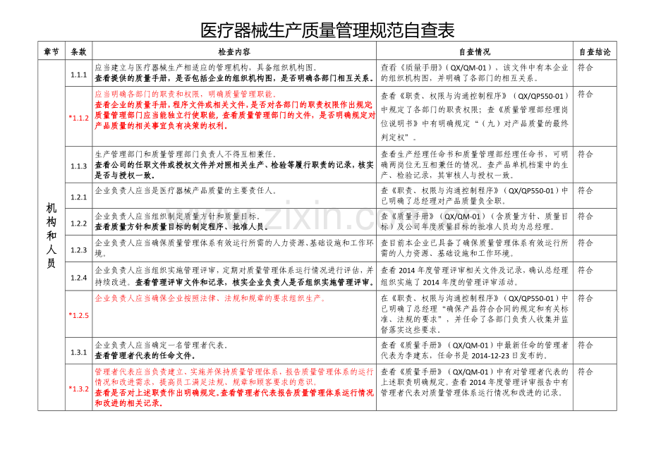 医疗器械生产质量管理规范现场检查指导原则自查表(2013-1-21).doc_第1页