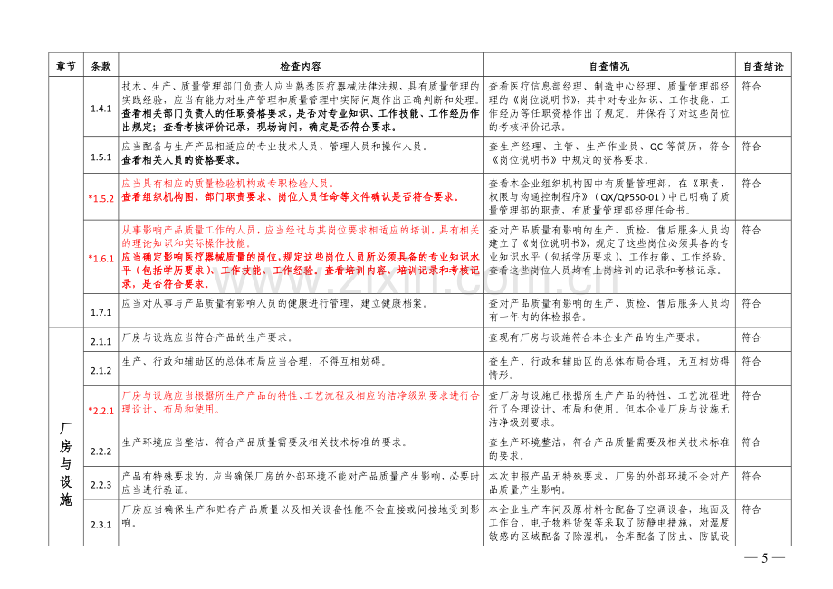 医疗器械生产质量管理规范现场检查指导原则自查表(2013-1-21).doc_第2页