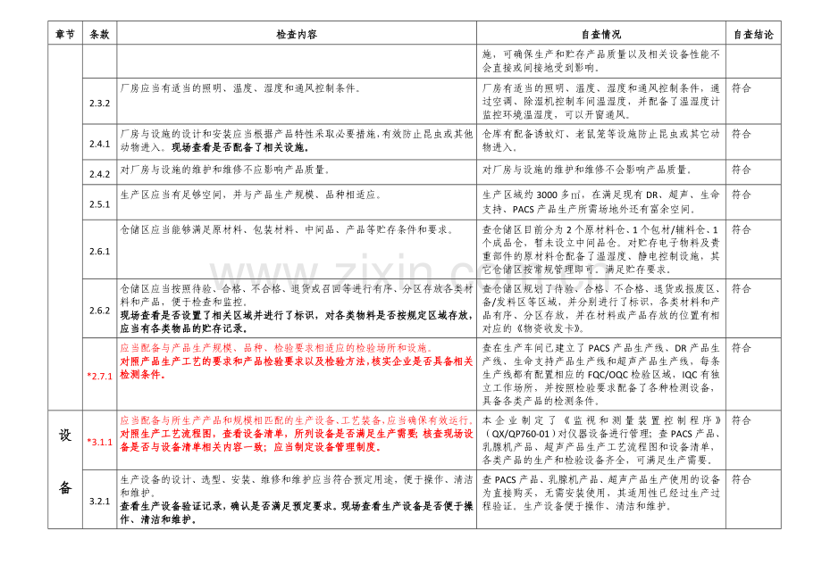 医疗器械生产质量管理规范现场检查指导原则自查表(2013-1-21).doc_第3页