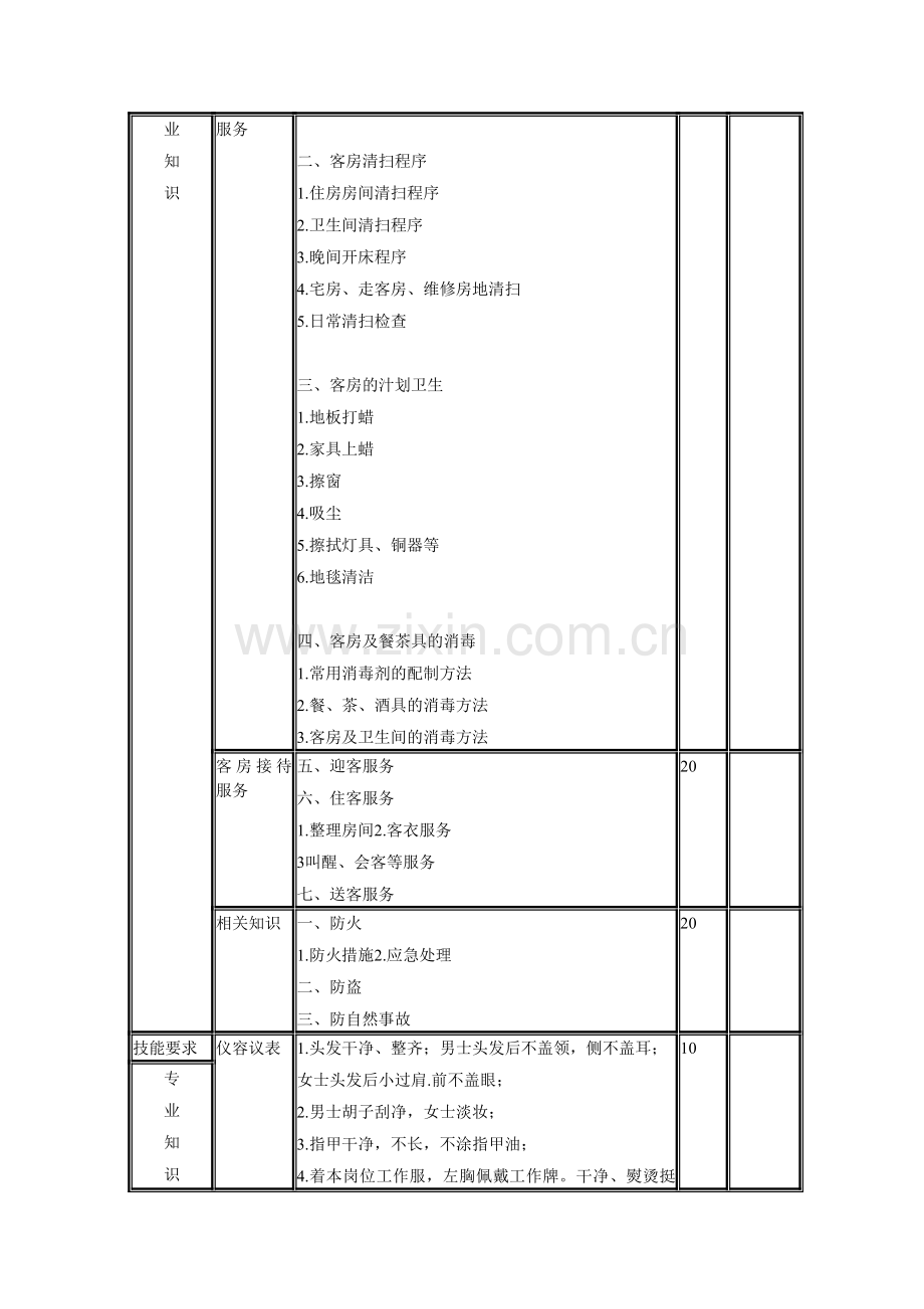 客房服务员考核大纲.doc_第2页