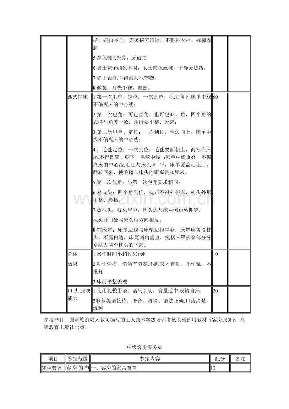 客房服务员考核大纲.doc_第3页