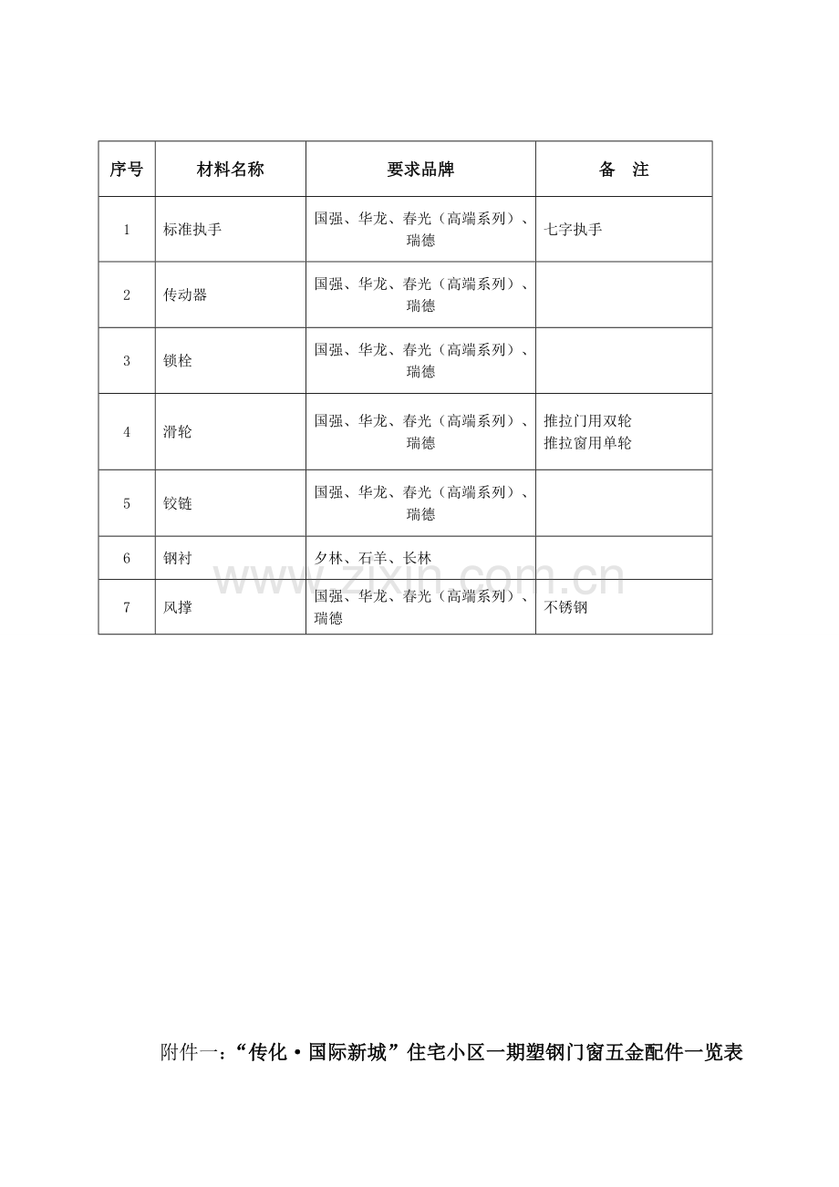 “传化.国际新城”一期塑钢门窗工程投标文件.doc_第1页