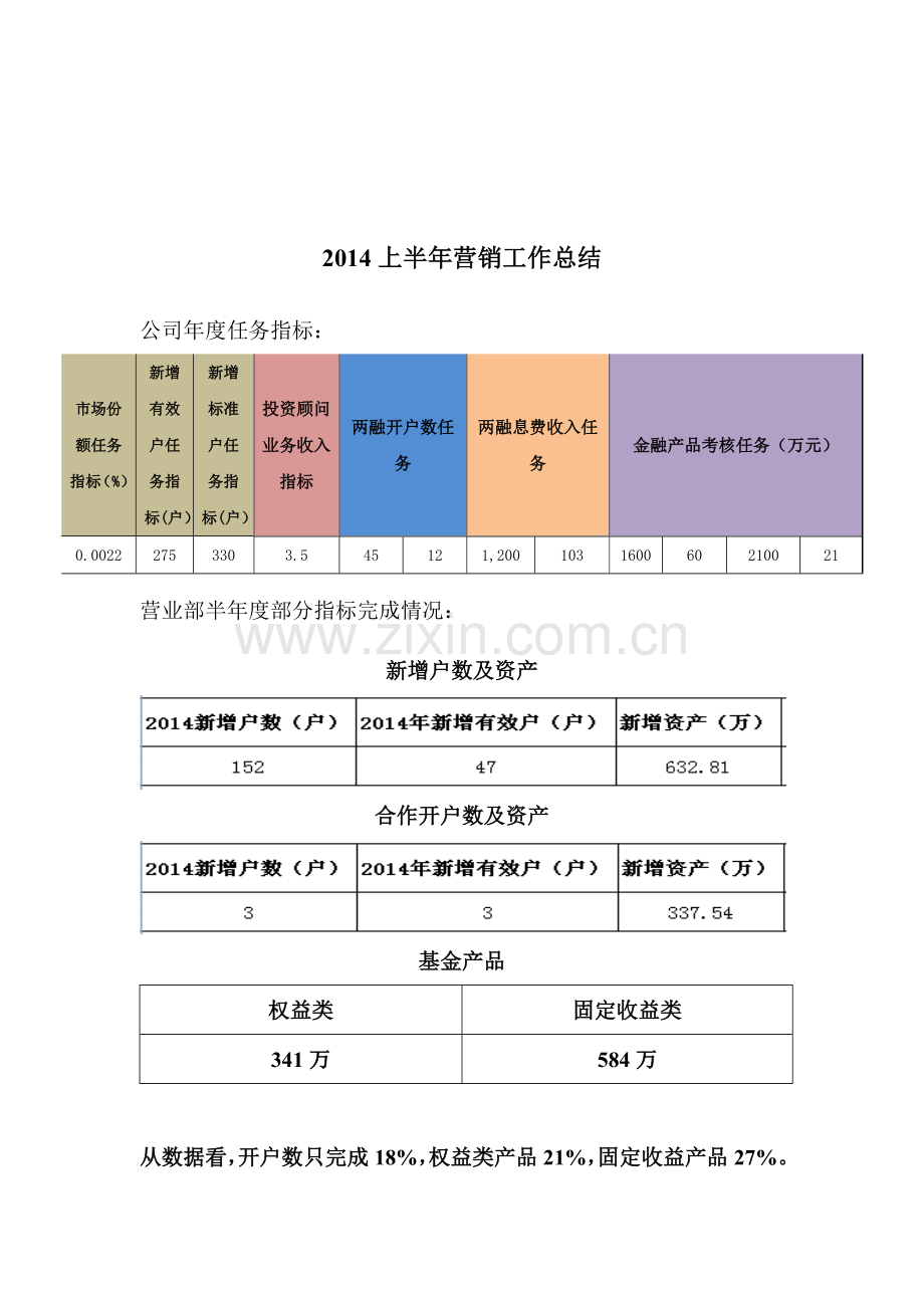 2014年工作总结及计划.doc_第1页