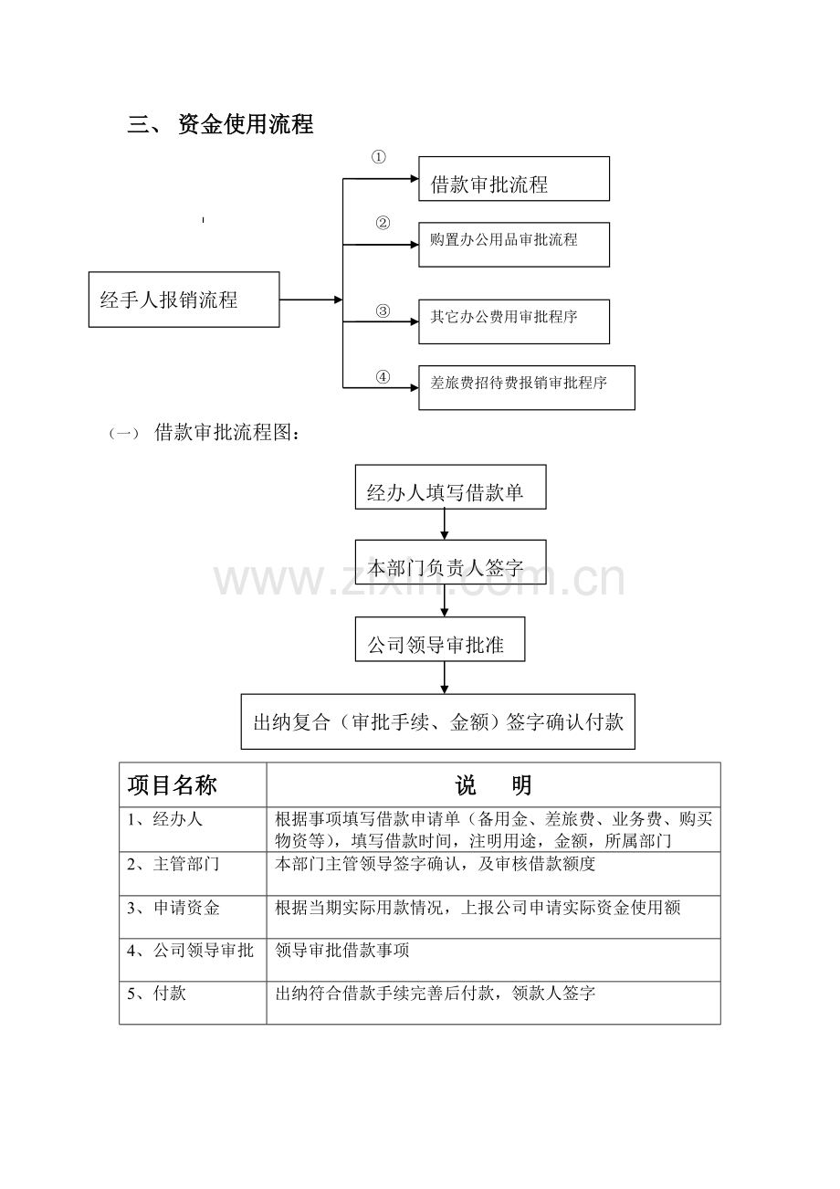 财务管理制度-资金使用审批流程图.doc_第2页