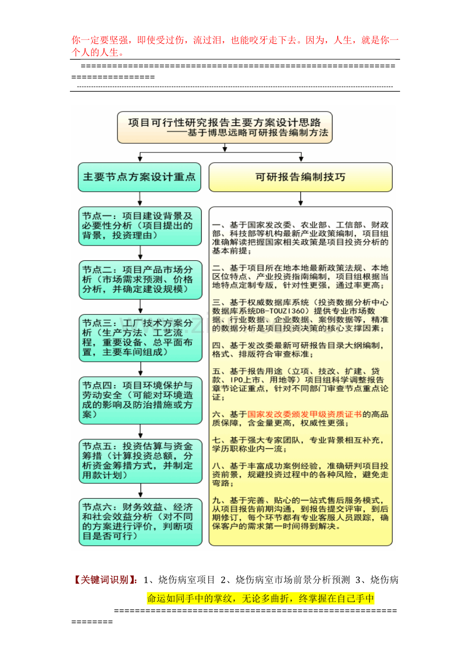 烧伤病室项目可行性研究报告(技术工艺-设备选型-财务概算-厂区规划)方案设计.docx_第2页