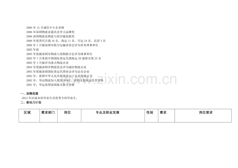 20111122华运国际物流集团2012校园招聘-航专.doc_第3页