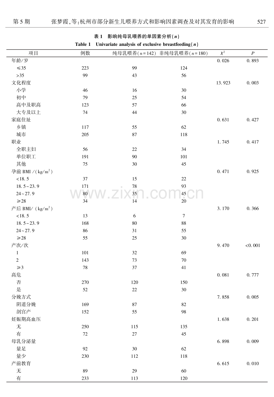 杭州市部分新生儿喂养方式和影响因素调查及对其发育的影响.pdf_第3页