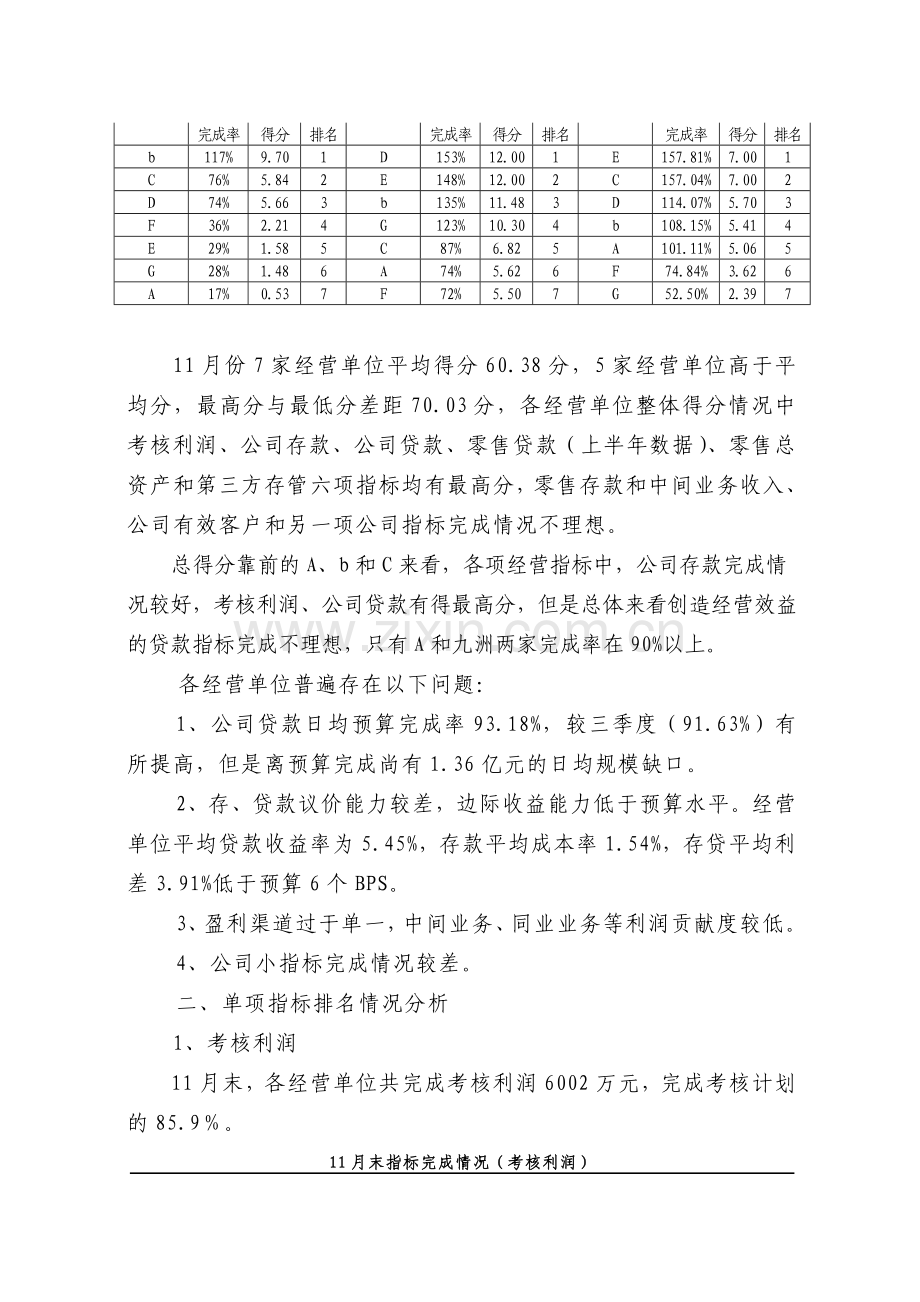 绩效考核及经营情况分析1-0.doc_第2页