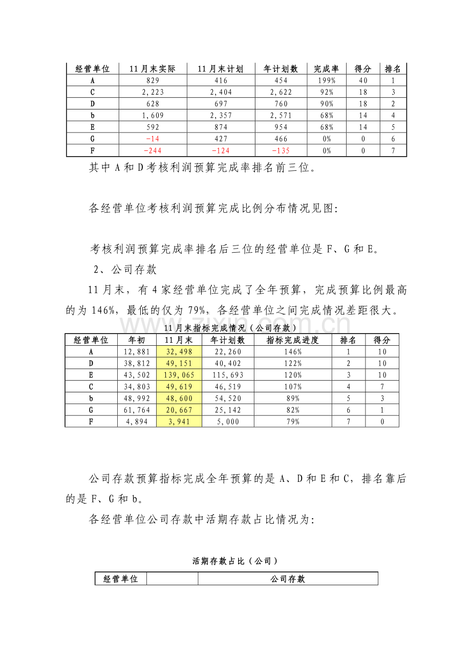 绩效考核及经营情况分析1-0.doc_第3页