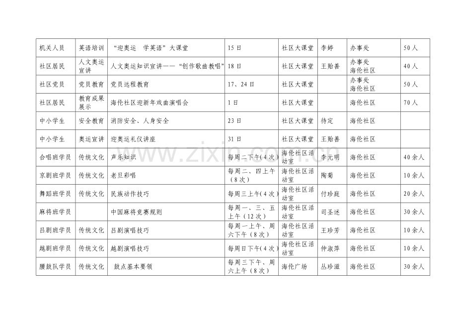 2008年度海伦路街道社区教育培训安排计划表.doc_第2页