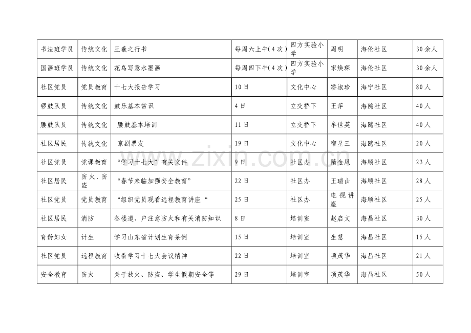 2008年度海伦路街道社区教育培训安排计划表.doc_第3页