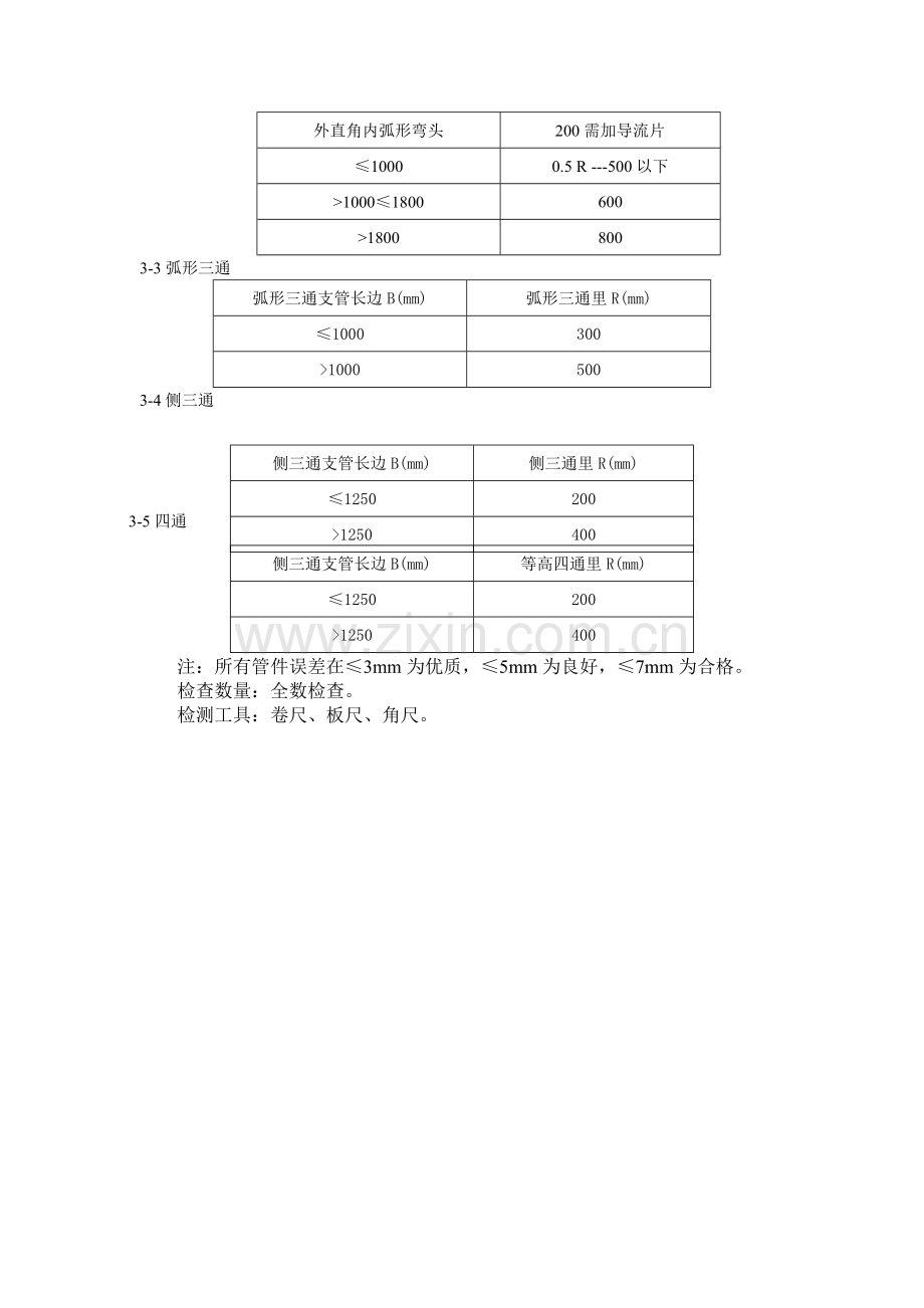 空调风管制作工艺流程.doc_第3页