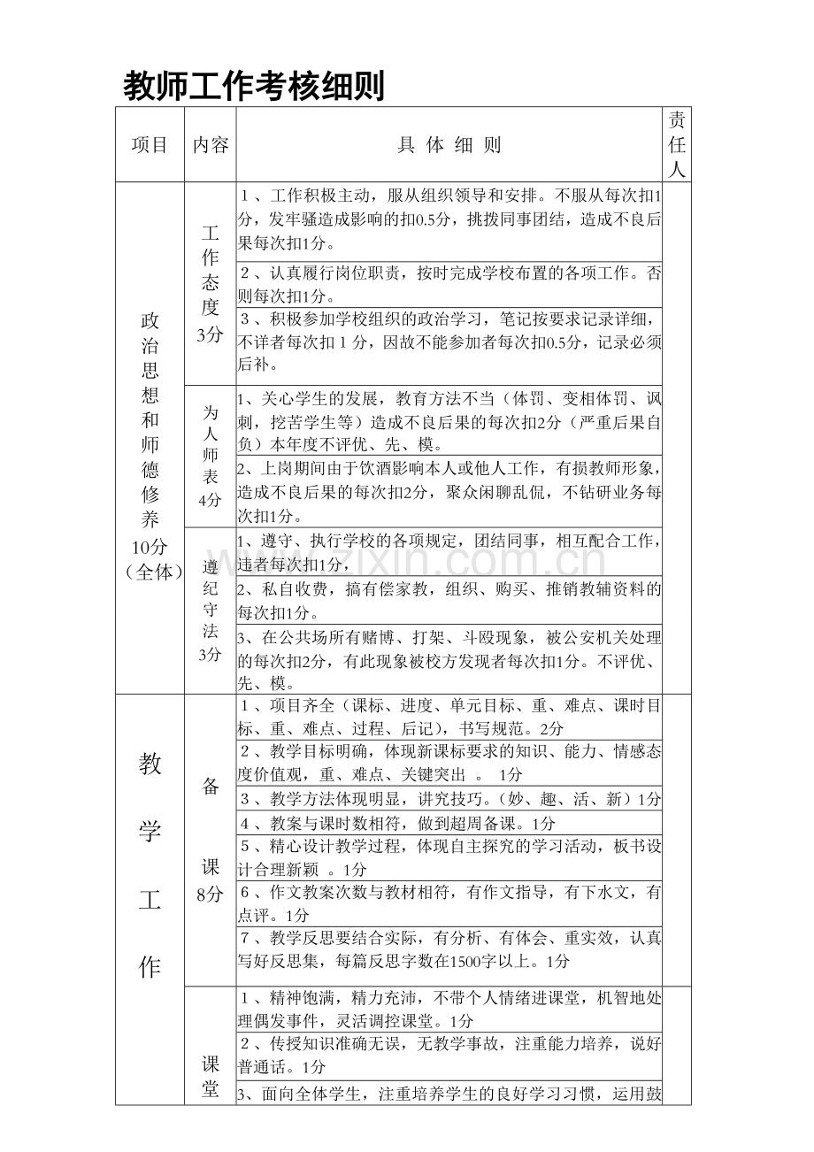 小学教师工作考核细则.doc_第1页