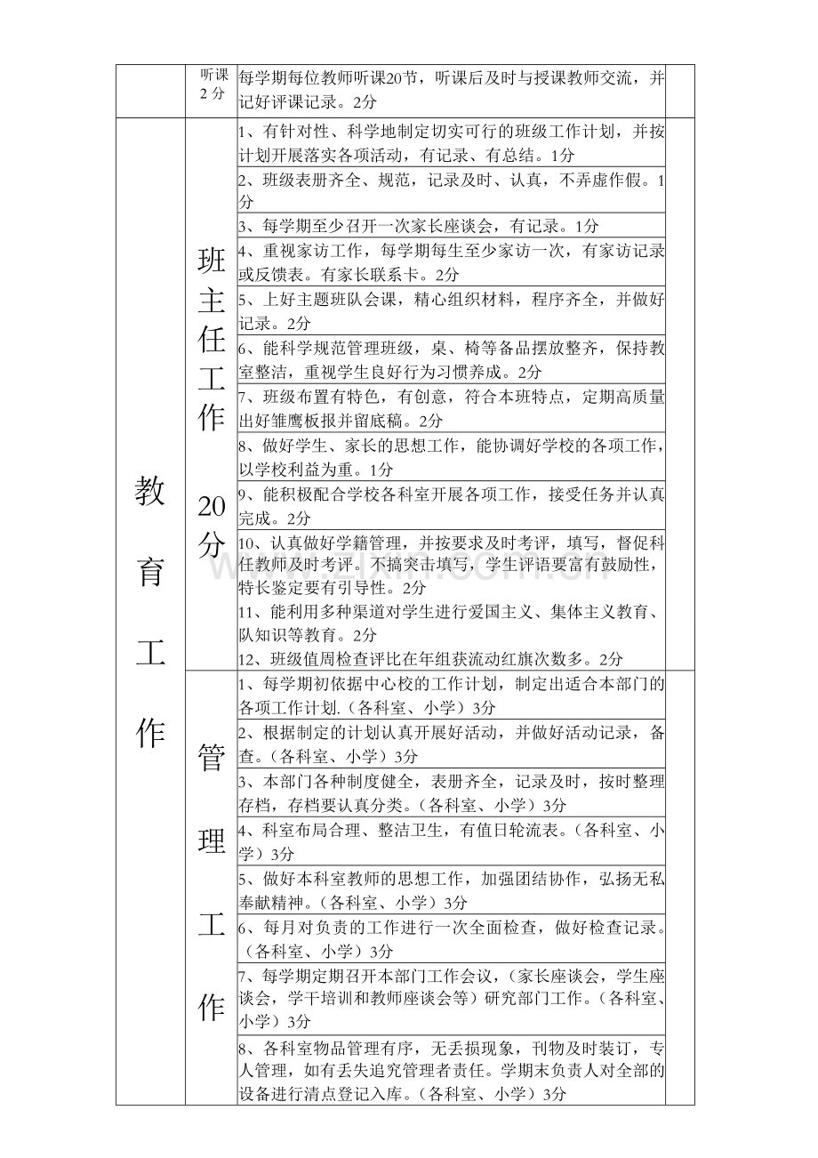 小学教师工作考核细则.doc_第3页