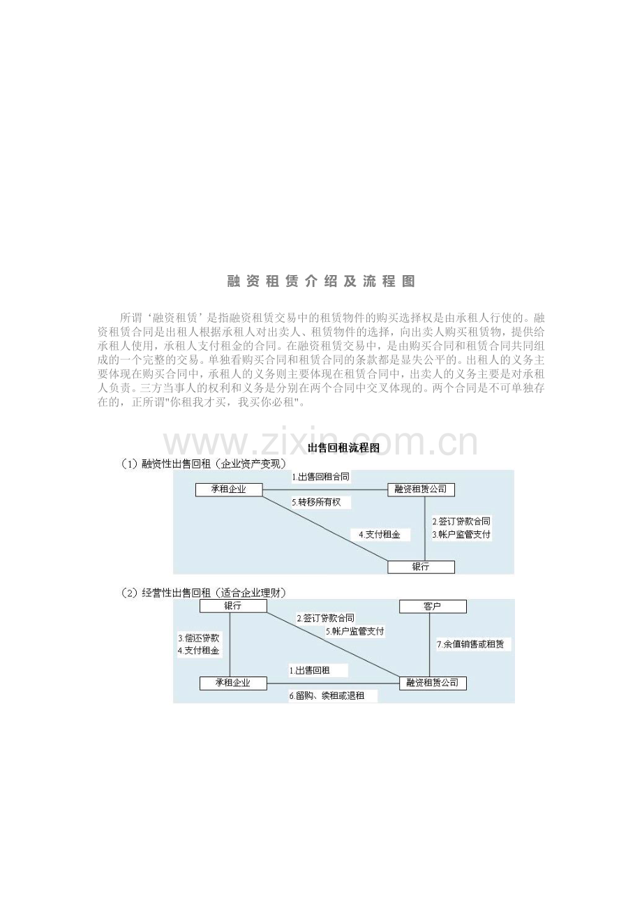 融资租赁介绍及流程.doc_第1页