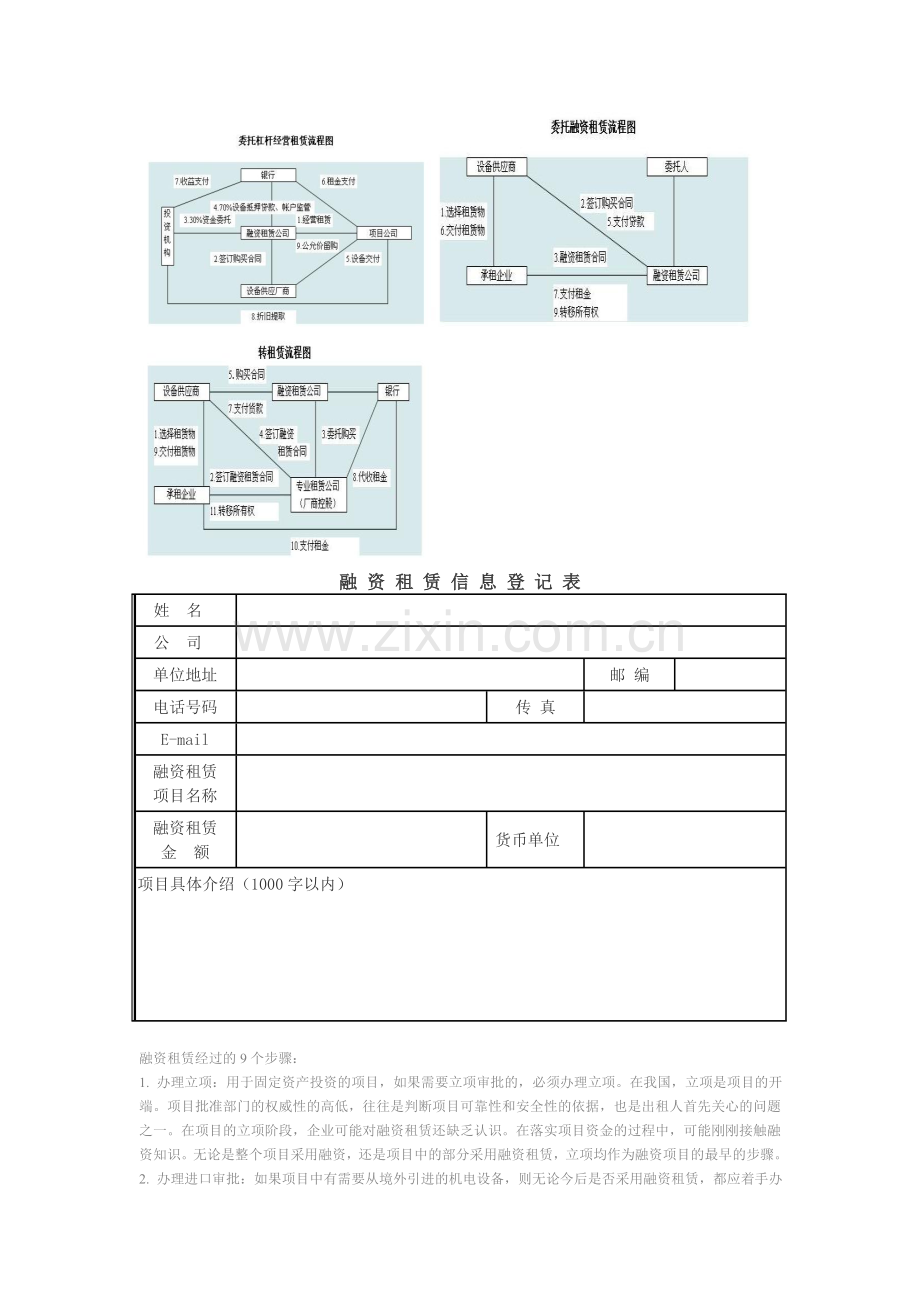 融资租赁介绍及流程.doc_第3页