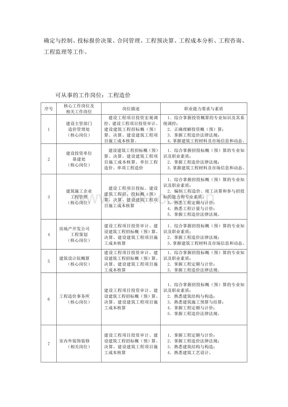 工程造价14级教学计划.doc_第2页