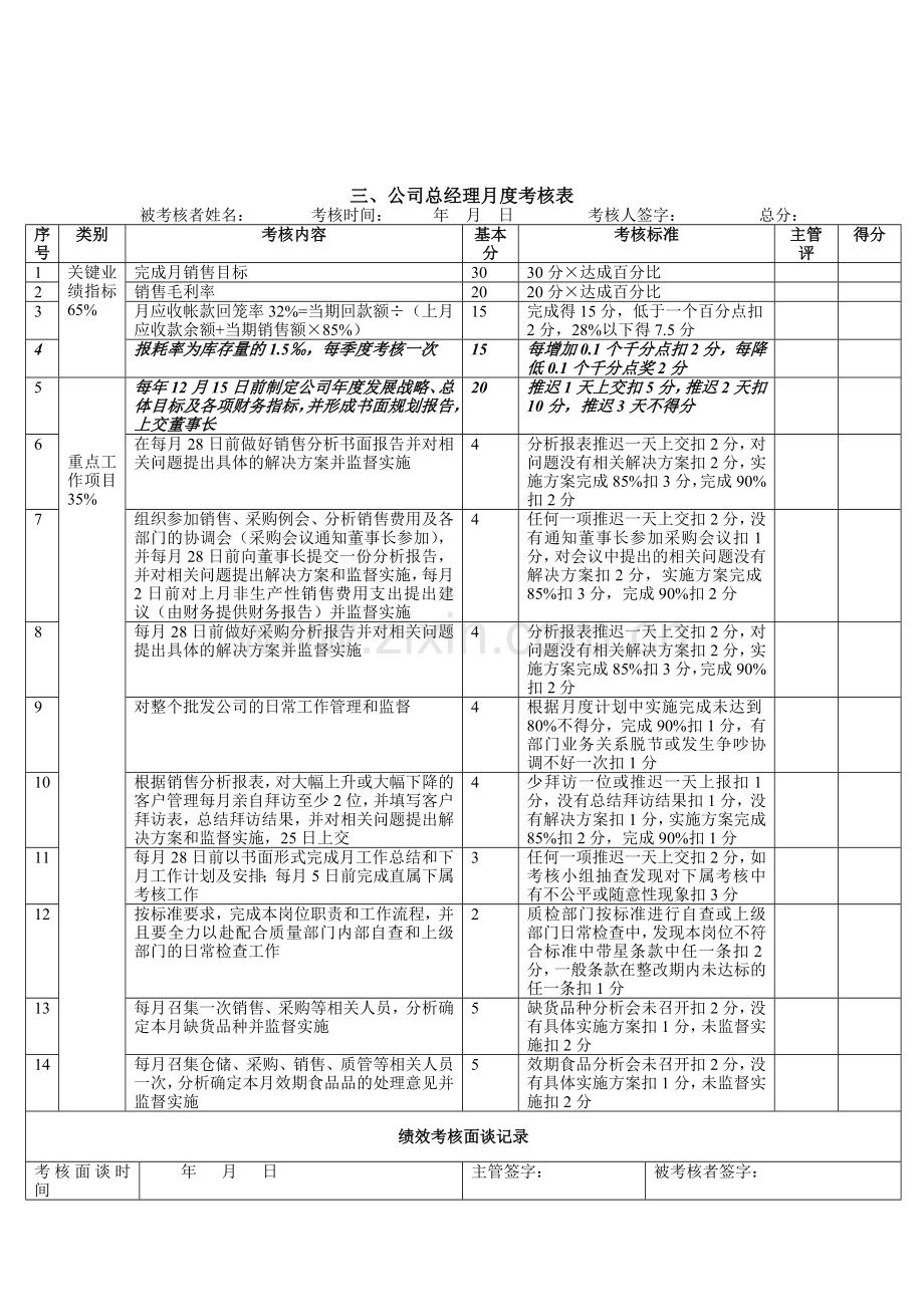 员工月度绩效考核表[1].doc_第2页