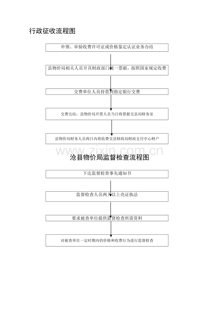 行政征收流程图.doc_第1页