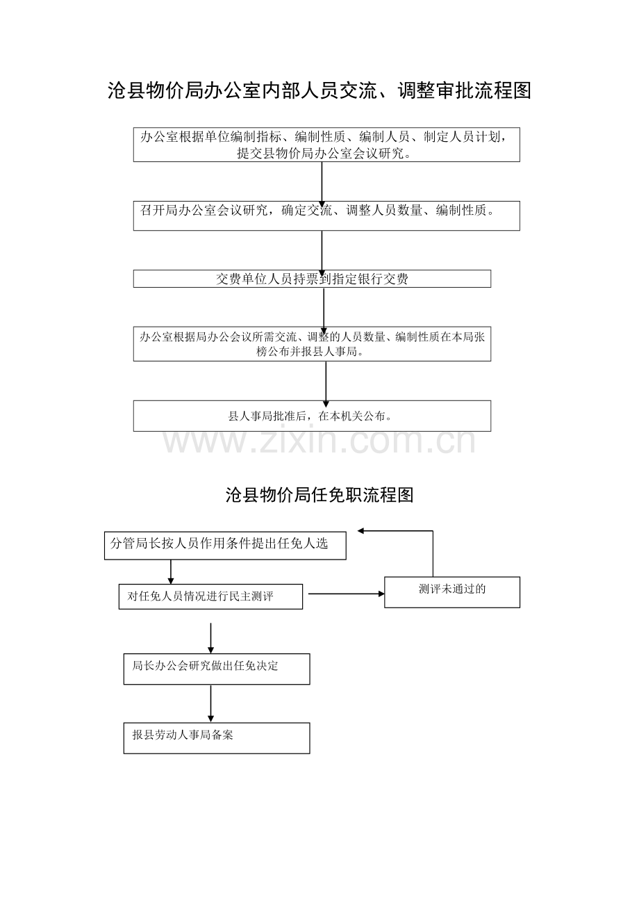 行政征收流程图.doc_第2页