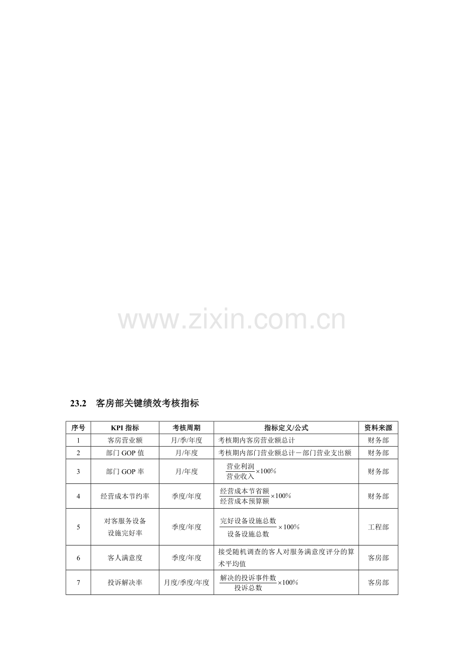 客房部绩效考核参考.doc_第1页