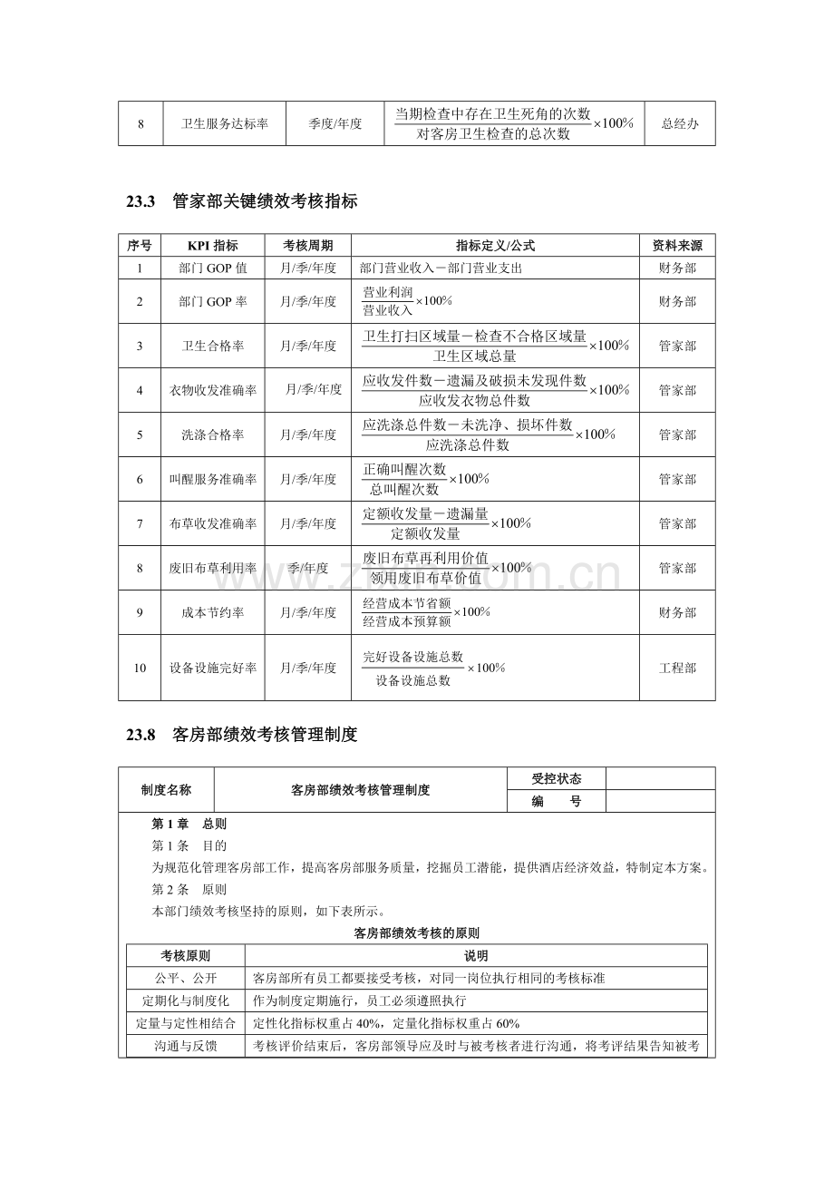 客房部绩效考核参考.doc_第2页